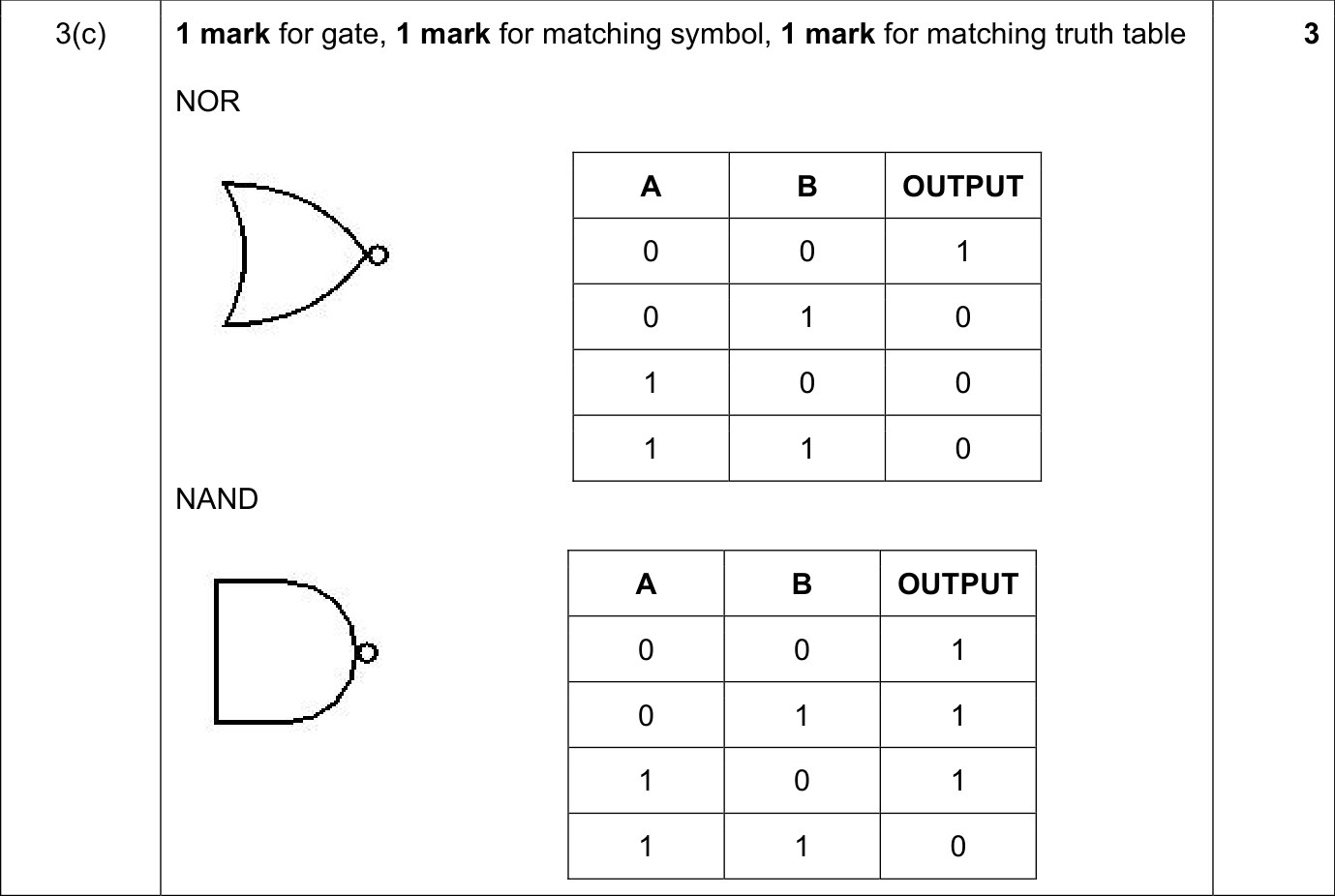 9618_w21_qp_11_sc_3.c Mark Scheme Image