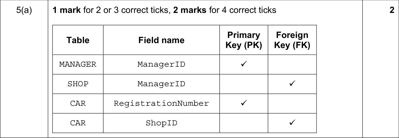9618_w21_qp_11_sc_5.a Mark Scheme Image