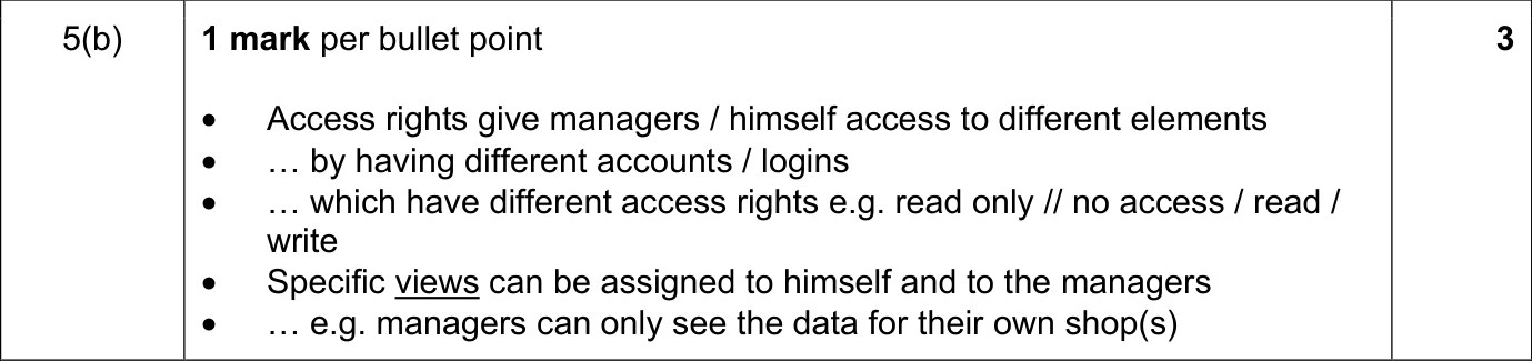 9618_w21_qp_11_sc_5.b Mark Scheme Image