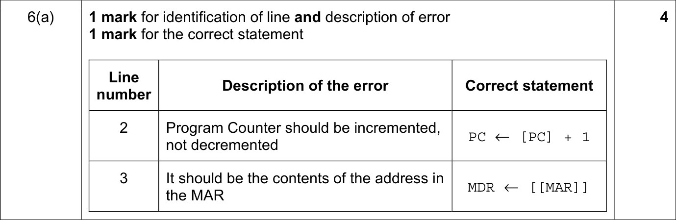 9618_w21_qp_11_sc_6.a Mark Scheme Image