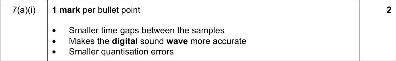 9618_w21_qp_11_sc_7.a.i Mark Scheme Image