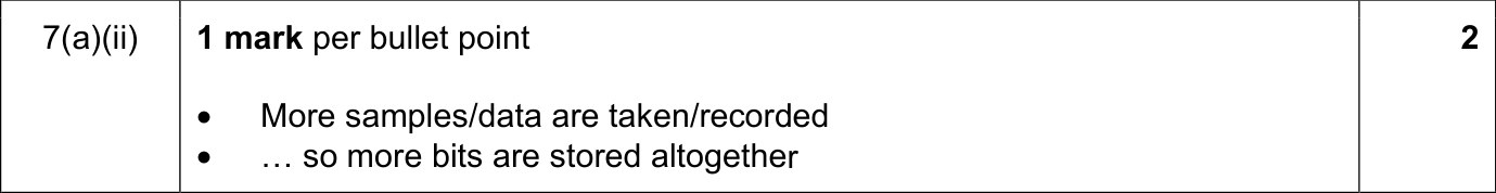 9618_w21_qp_11_sc_7.a.ii Mark Scheme Image