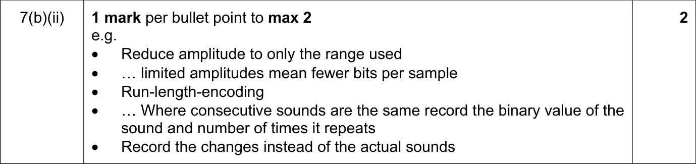9618_w21_qp_11_sc_7.b.ii Mark Scheme Image