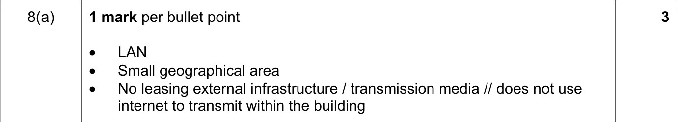 9618_w21_qp_11_sc_8.a Mark Scheme Image
