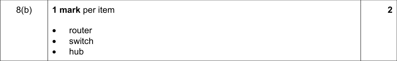 9618_w21_qp_11_sc_8.b Mark Scheme Image
