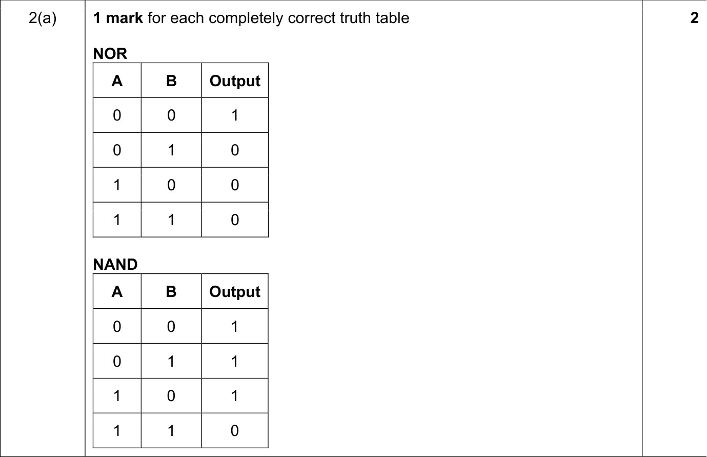 9618_w21_qp_12_sc_2.a Mark Scheme Image