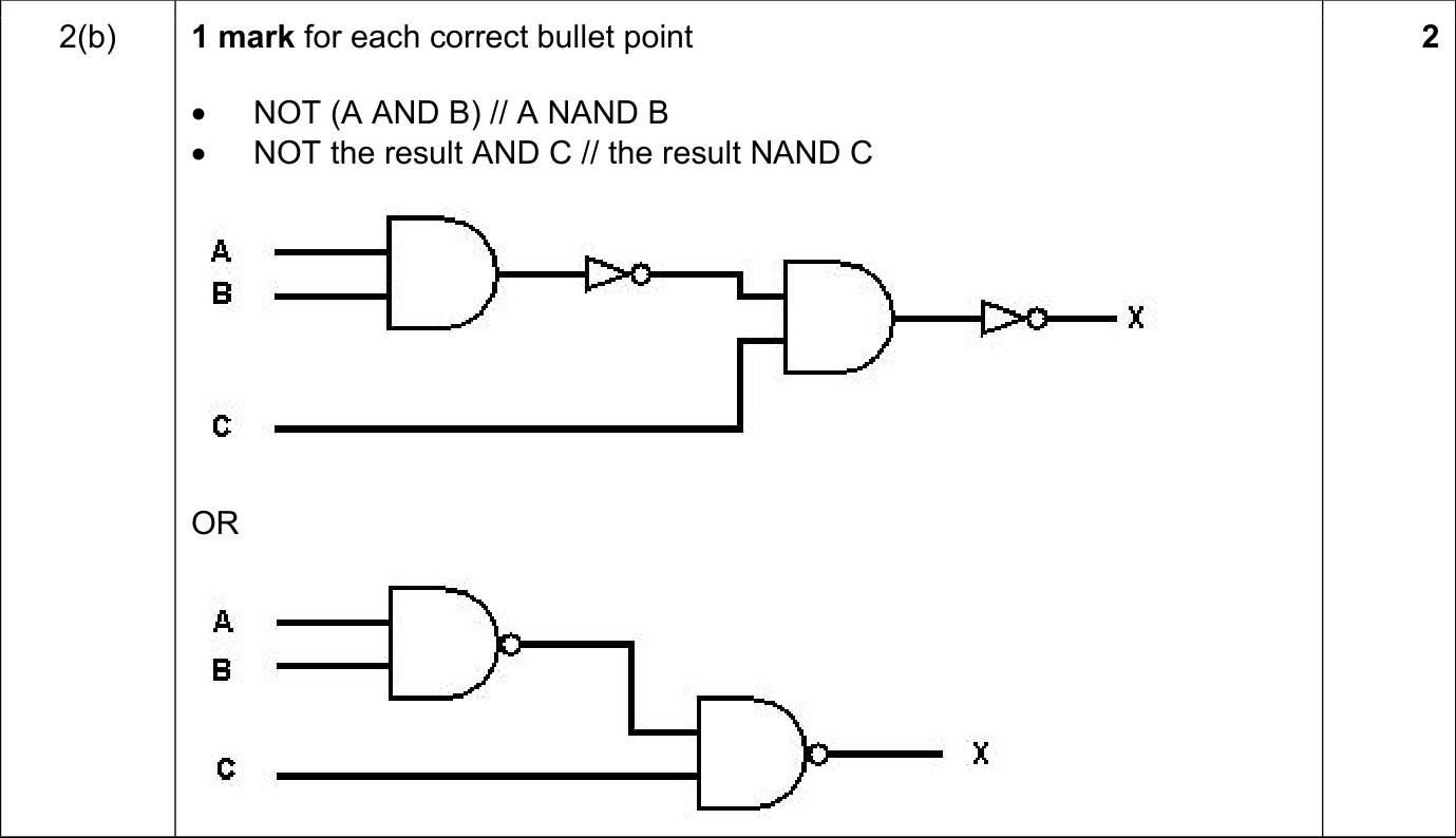 9618_w21_qp_12_sc_2.b Mark Scheme Image