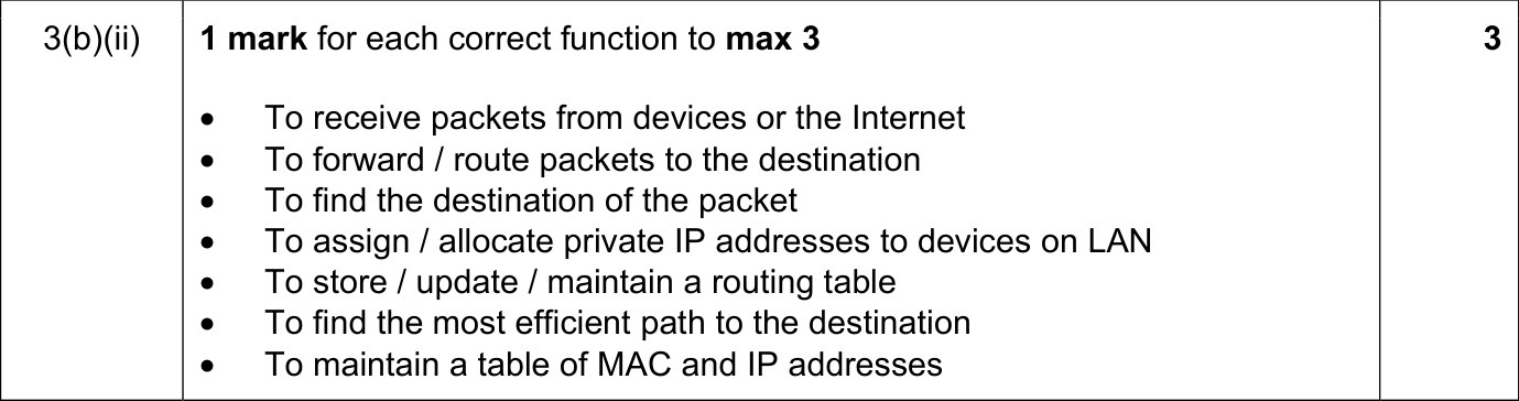 9618_w21_qp_12_sc_3.b.ii Mark Scheme Image