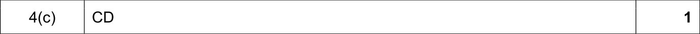 9618_w21_qp_12_sc_4.c Mark Scheme Image