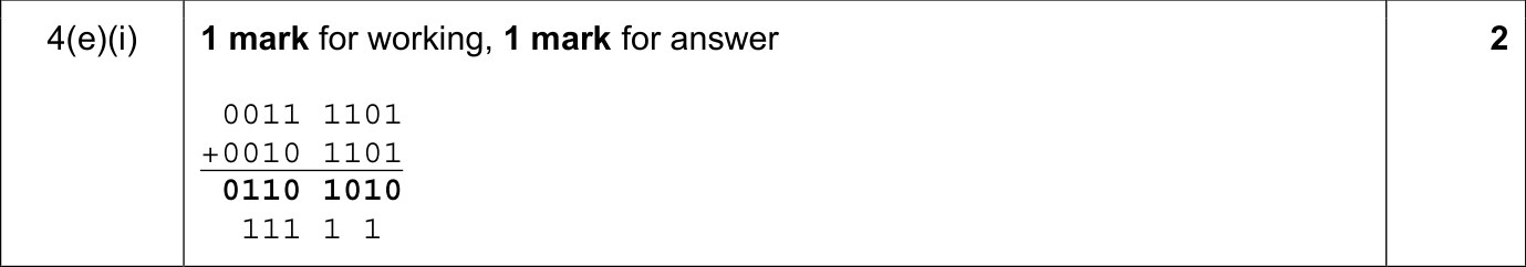 9618_w21_qp_12_sc_4.e.i Mark Scheme Image
