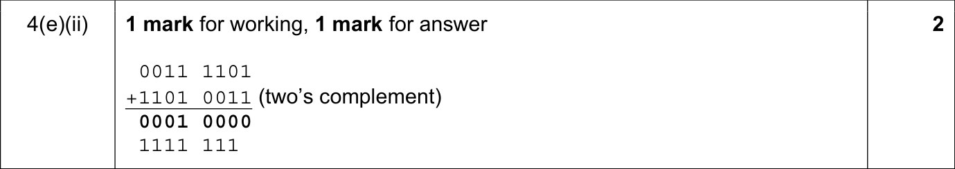 9618_w21_qp_12_sc_4.e.ii Mark Scheme Image