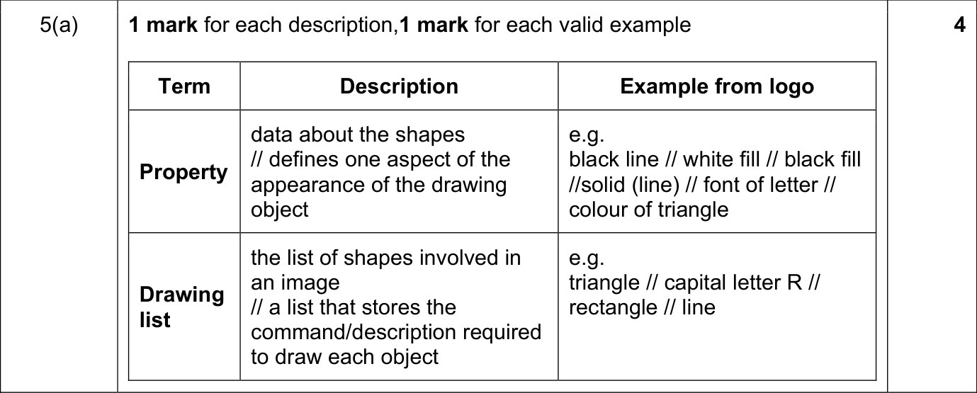 9618_w21_qp_12_sc_5.a Mark Scheme Image