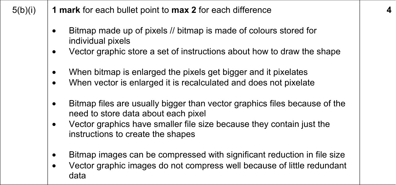 9618_w21_qp_12_sc_5.b.i Mark Scheme Image