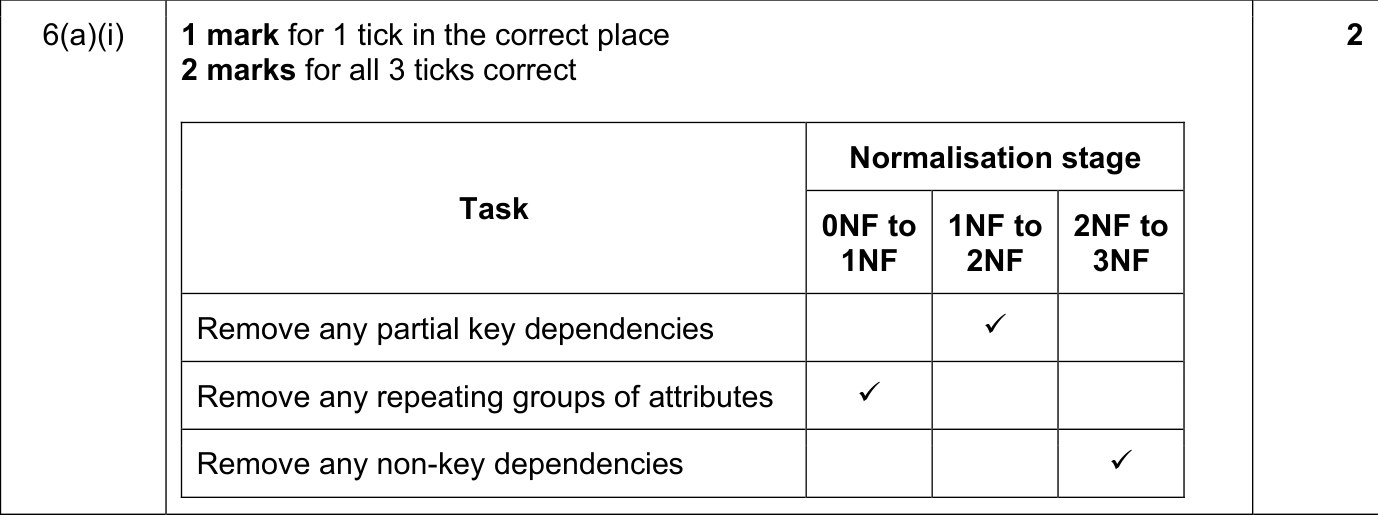 9618_w21_qp_12_sc_6.a.i Mark Scheme Image
