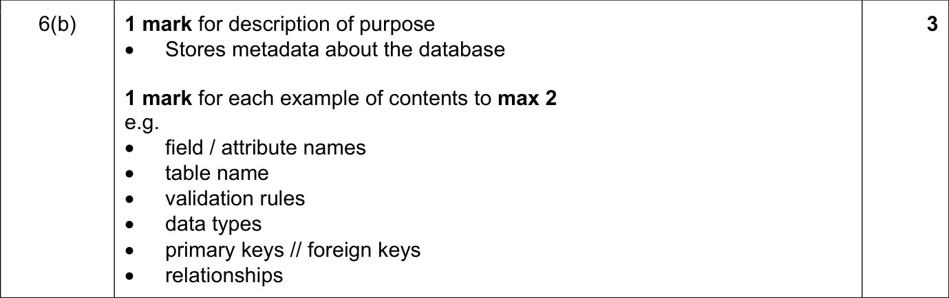 9618_w21_qp_12_sc_6.b Mark Scheme Image