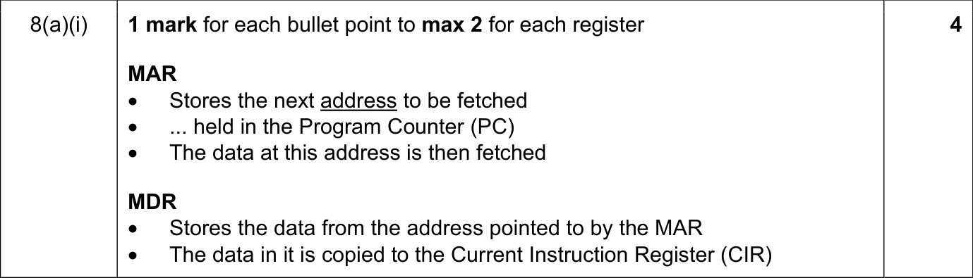 9618_w21_qp_12_sc_8.a.i Mark Scheme Image