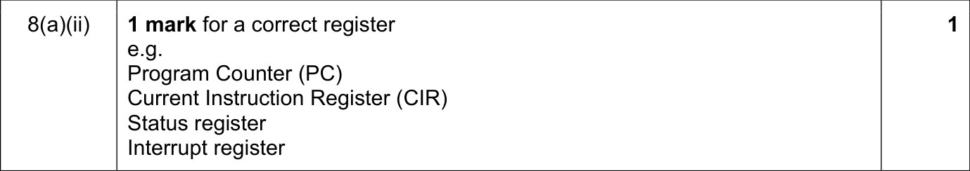 9618_w21_qp_12_sc_8.a.ii Mark Scheme Image