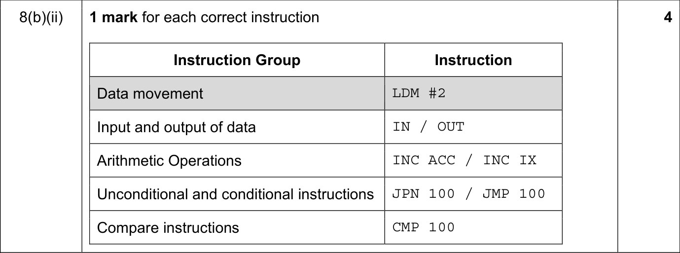 9618_w21_qp_12_sc_8.b.ii Mark Scheme Image