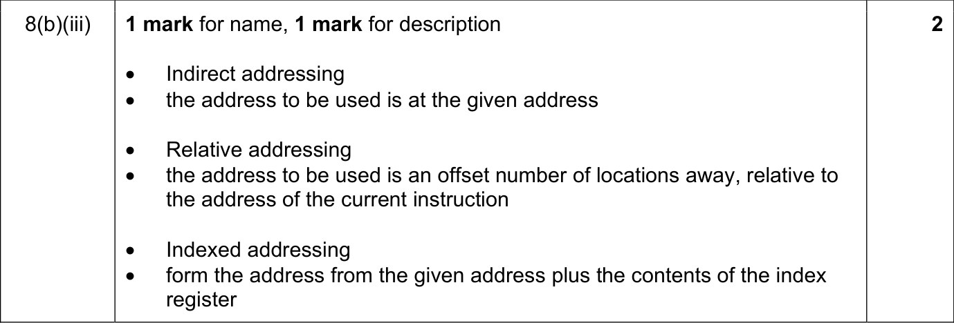 9618_w21_qp_12_sc_8.b.iii Mark Scheme Image