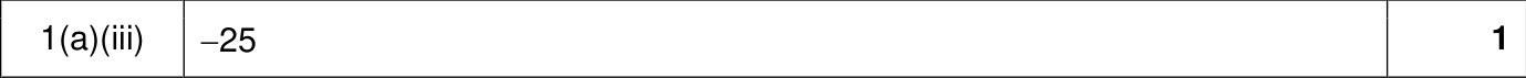 9618_w22_qp_11_sc_1.a.iii Mark Scheme Image