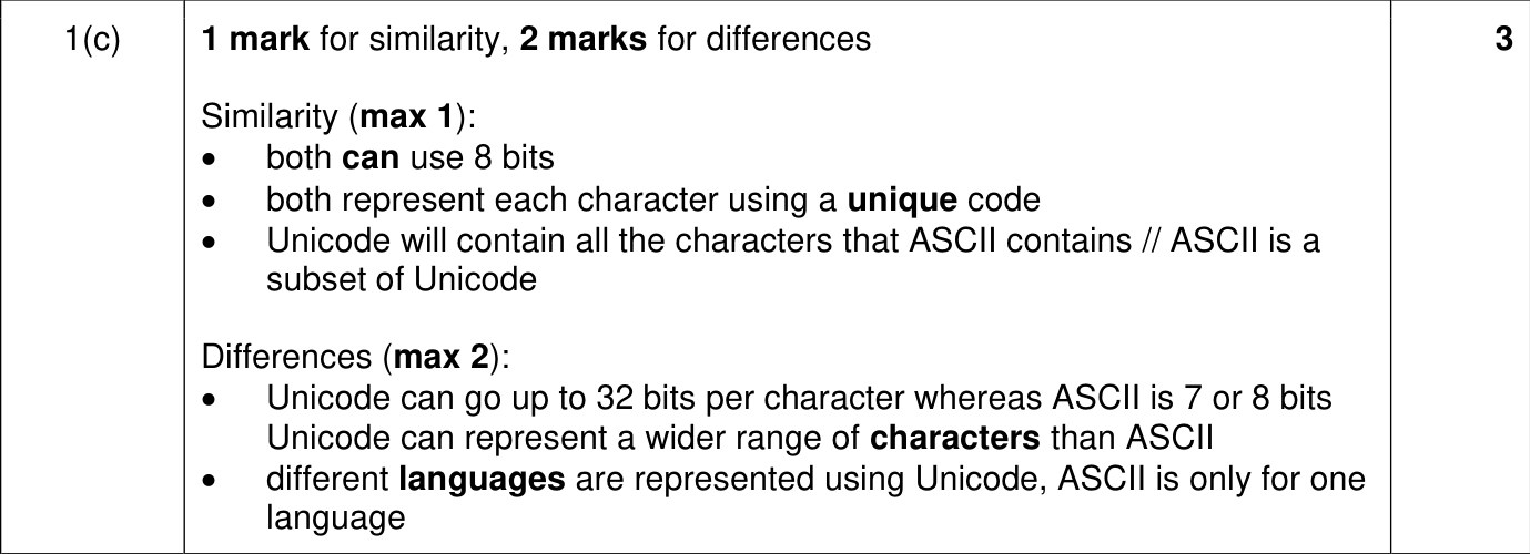 9618_w22_qp_11_sc_1.c Mark Scheme Image