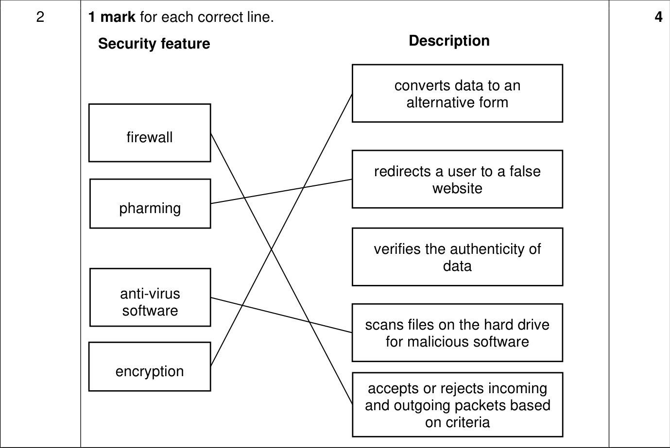 9618_w22_qp_11_sc_2 Mark Scheme Image