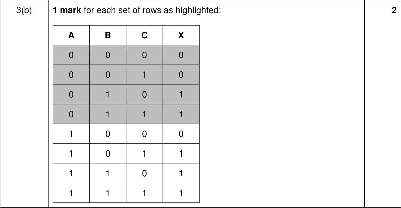 9618_w22_qp_11_sc_3.b Mark Scheme Image