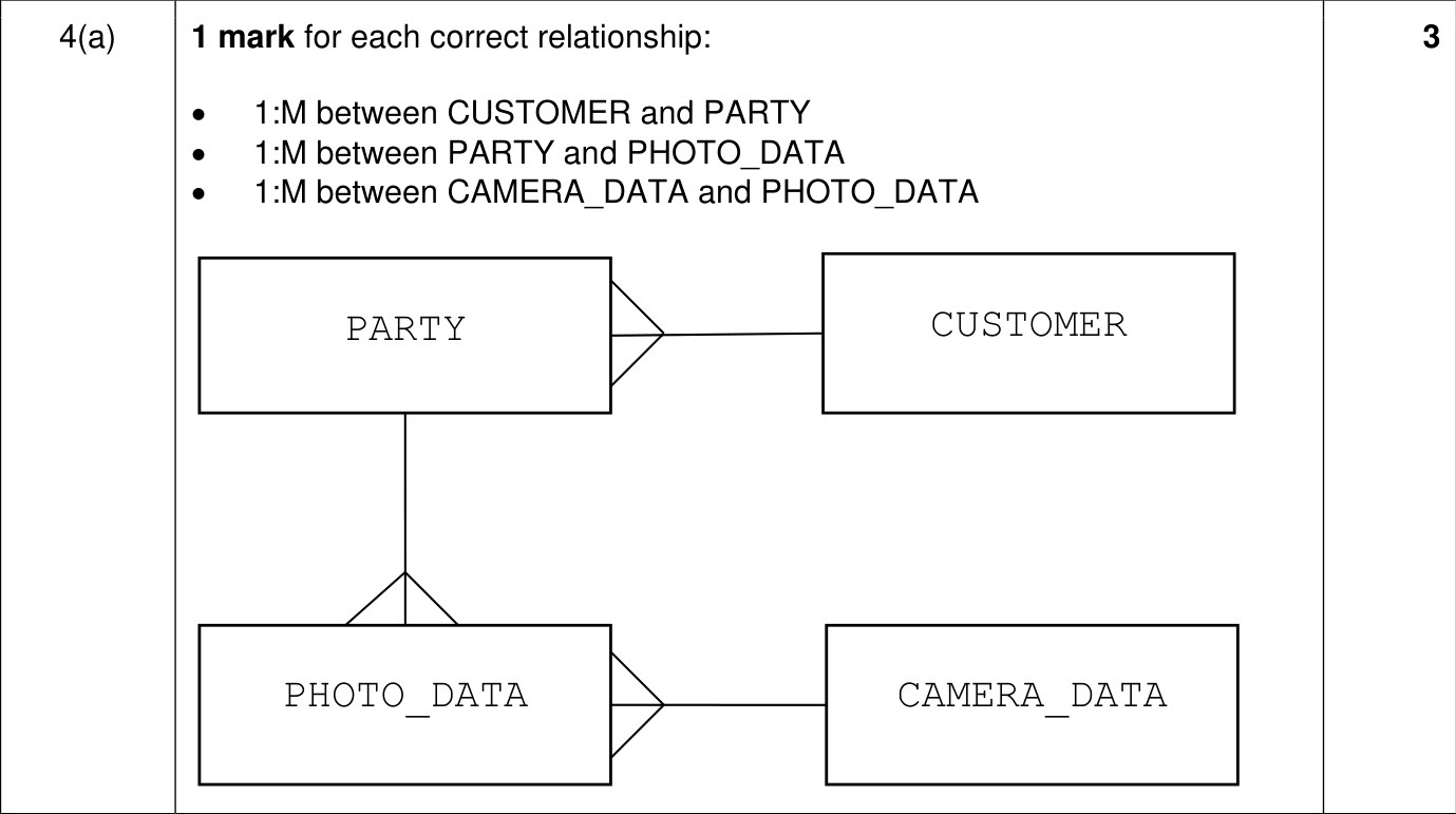 9618_w22_qp_11_sc_4.a Mark Scheme Image