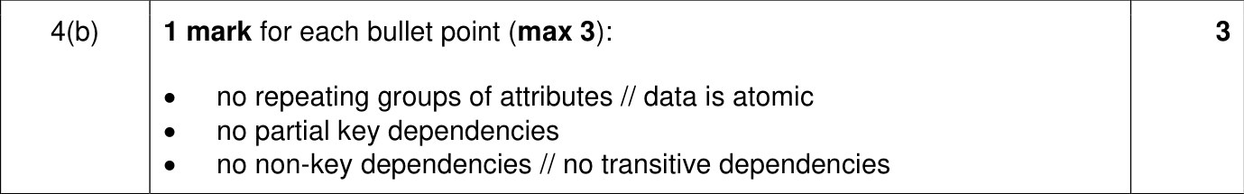 9618_w22_qp_11_sc_4.b Mark Scheme Image