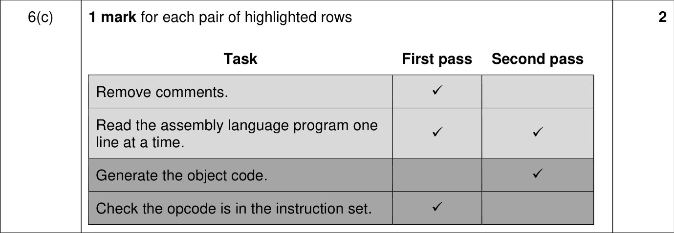 9618_w22_qp_11_sc_6.c Mark Scheme Image