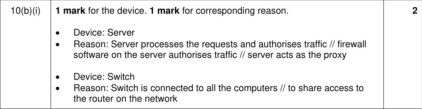 9618_w22_qp_12_sc_10.b.i Mark Scheme Image