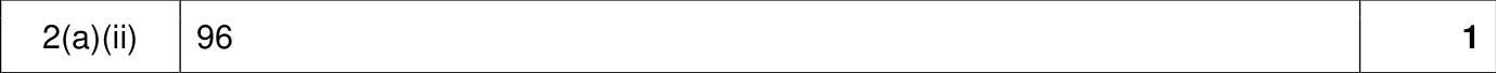 9618_w22_qp_12_sc_2.a.ii Mark Scheme Image