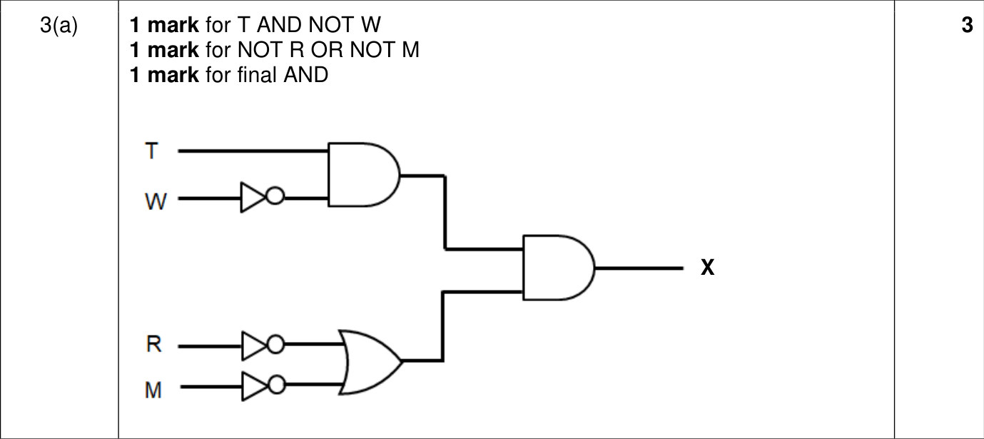 9618_w22_qp_12_sc_3.a Mark Scheme Image
