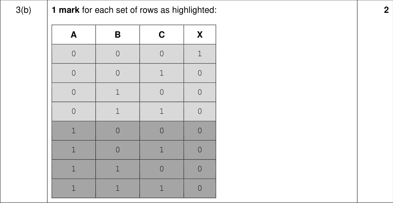 9618_w22_qp_12_sc_3.b Mark Scheme Image