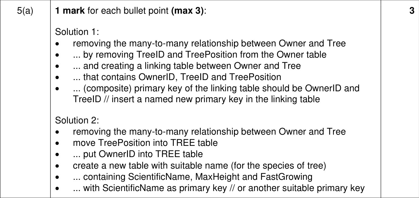 9618_w22_qp_12_sc_5.a Mark Scheme Image