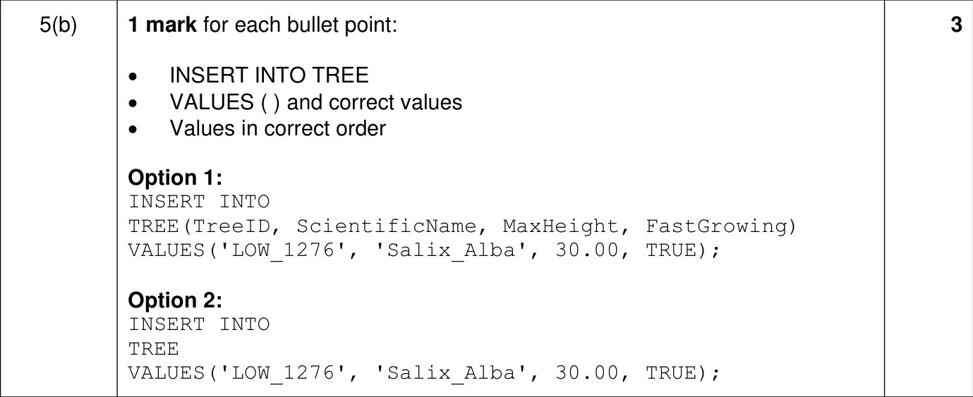 9618_w22_qp_12_sc_5.b Mark Scheme Image