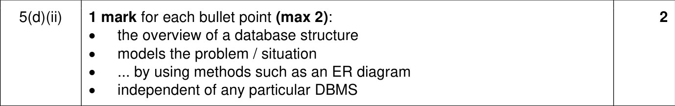 9618_w22_qp_12_sc_5.d.ii Mark Scheme Image