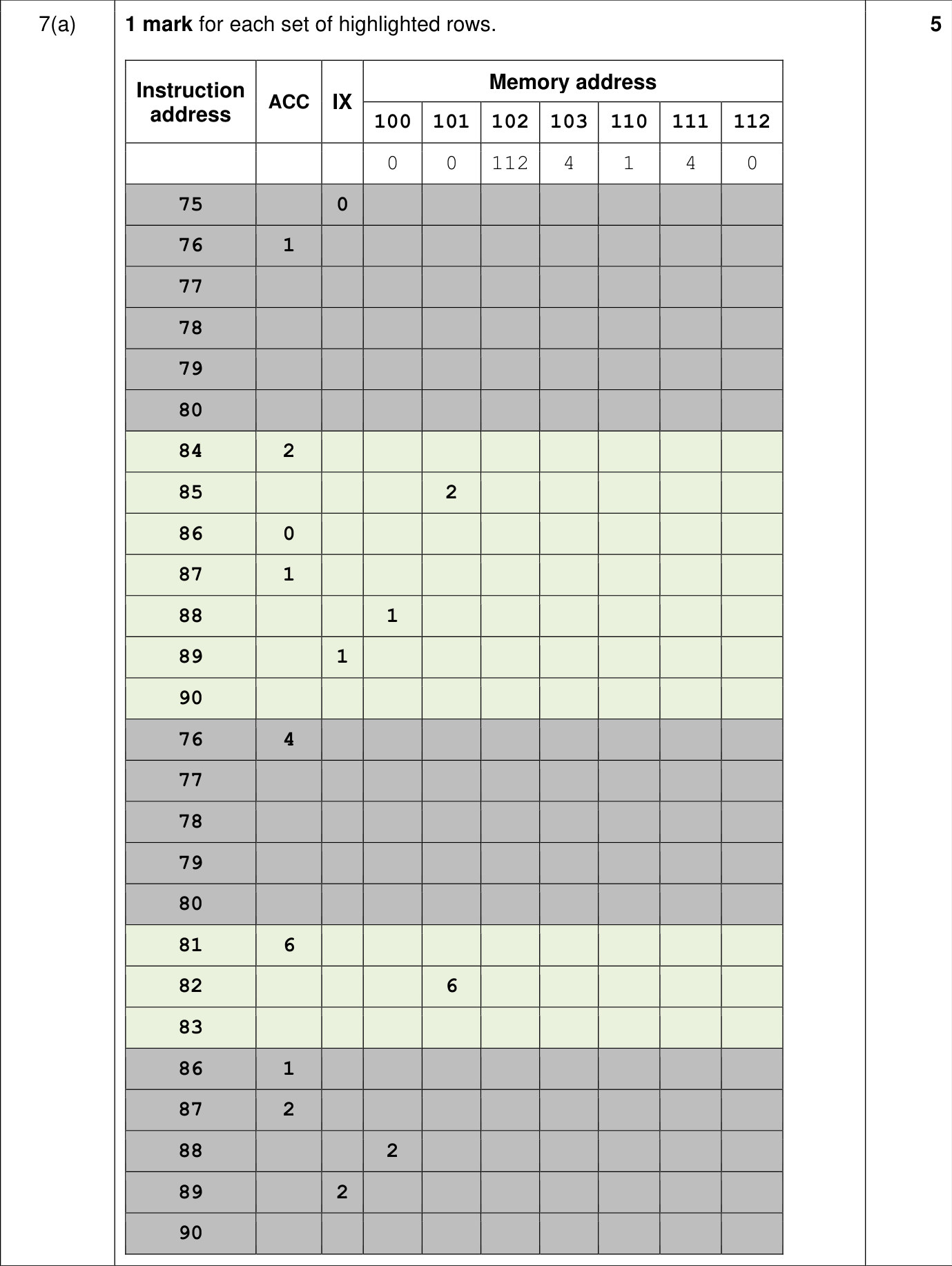 9618_w22_qp_12_sc_7.a Mark Scheme Image