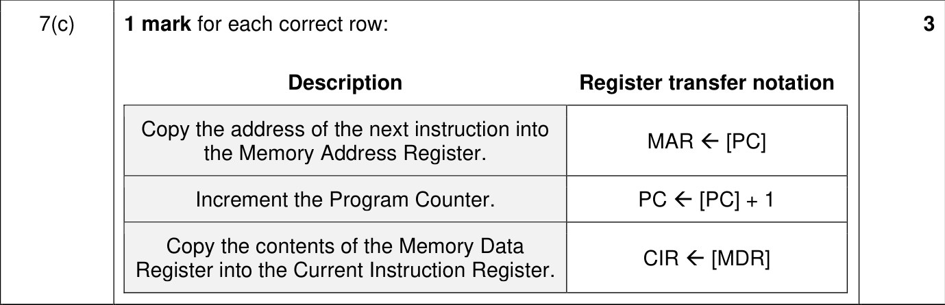 9618_w22_qp_12_sc_7.c Mark Scheme Image