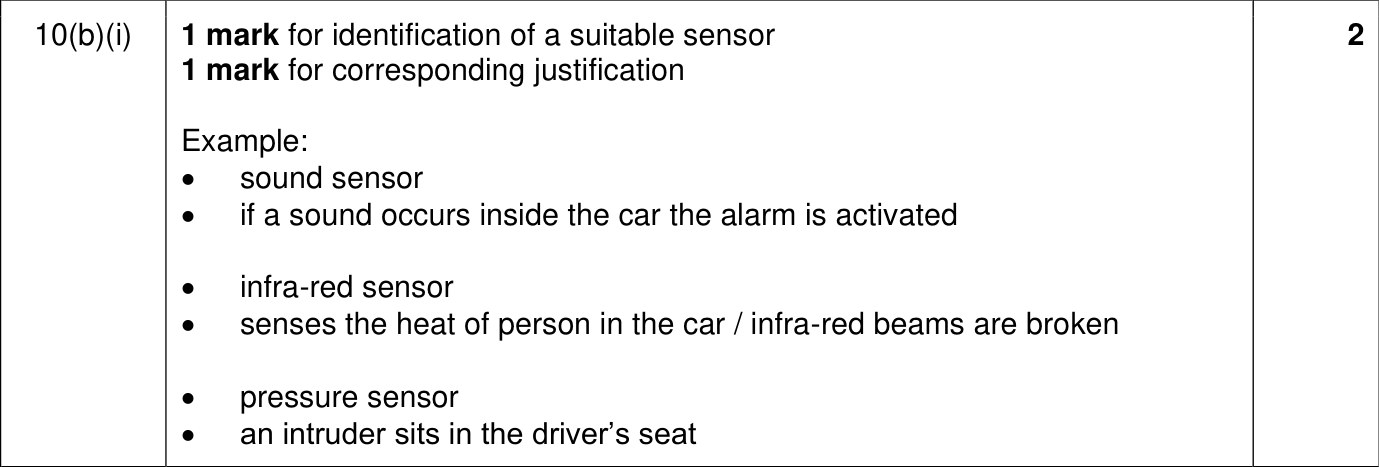 9618_w22_qp_13_sc_10.b.i Mark Scheme Image