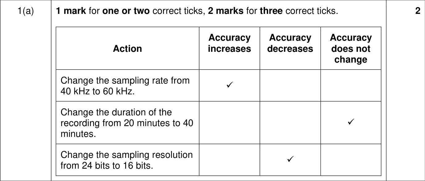 9618_w22_qp_13_sc_1.a Mark Scheme Image