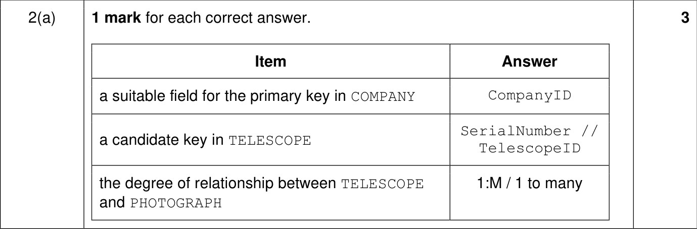 9618_w22_qp_13_sc_2.a Mark Scheme Image