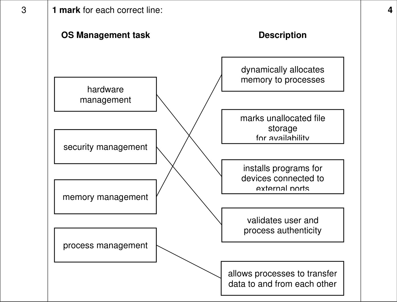 9618_w22_qp_13_sc_3 Mark Scheme Image