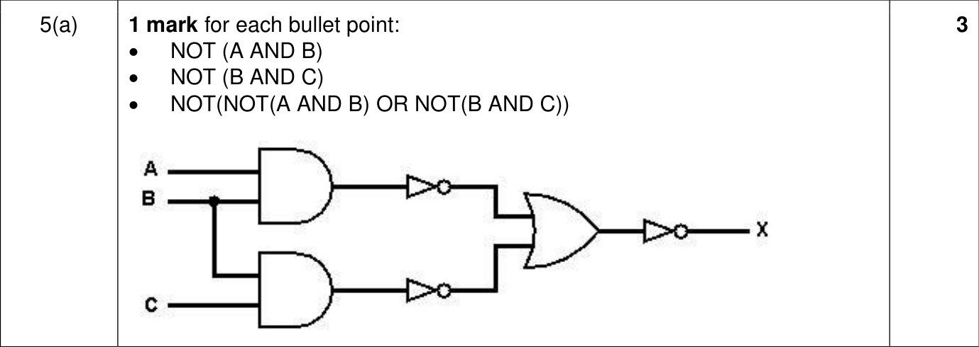9618_w22_qp_13_sc_5.a Mark Scheme Image