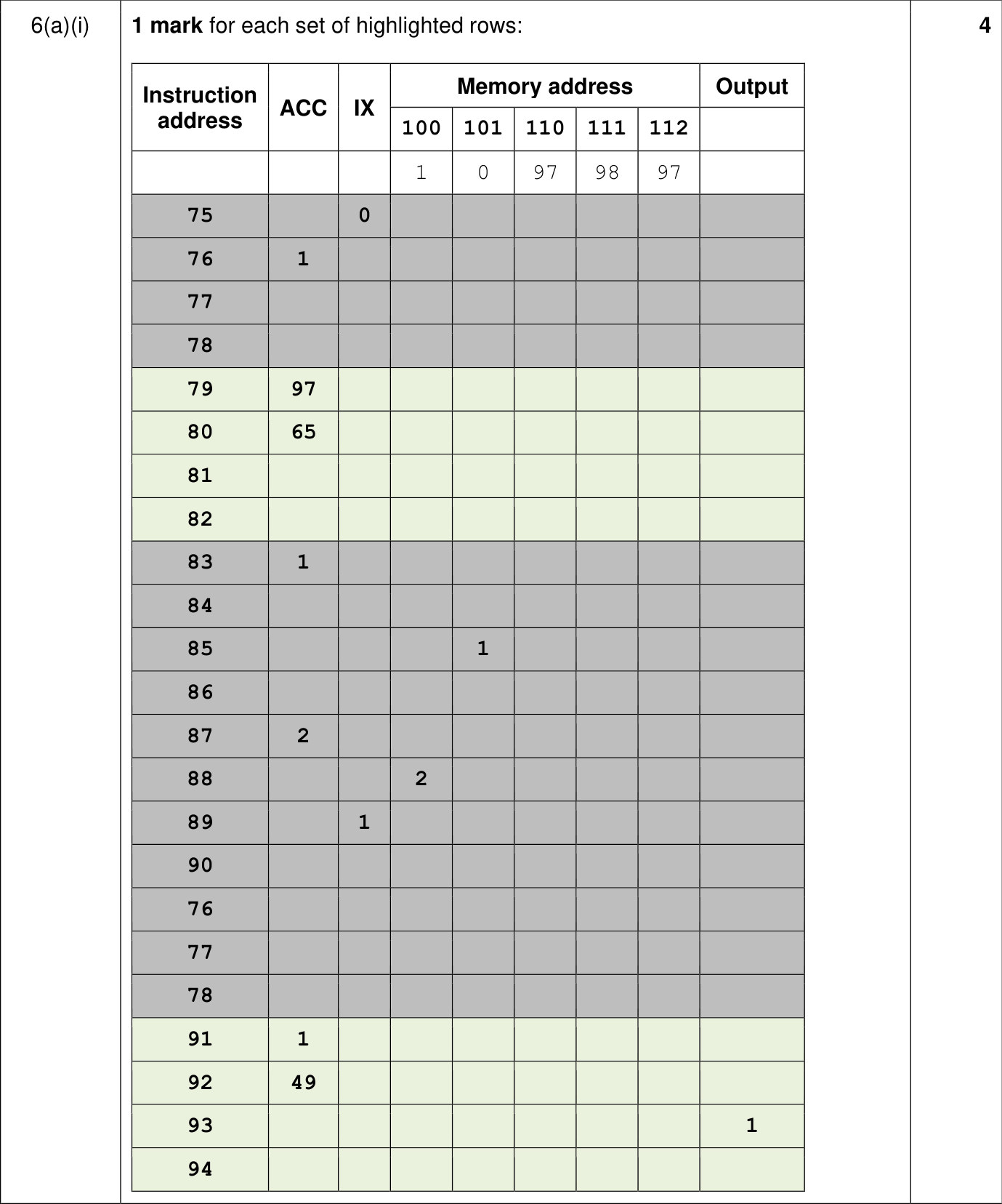 9618_w22_qp_13_sc_6.a.i Mark Scheme Image