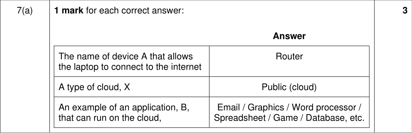 9618_w22_qp_13_sc_7.a Mark Scheme Image