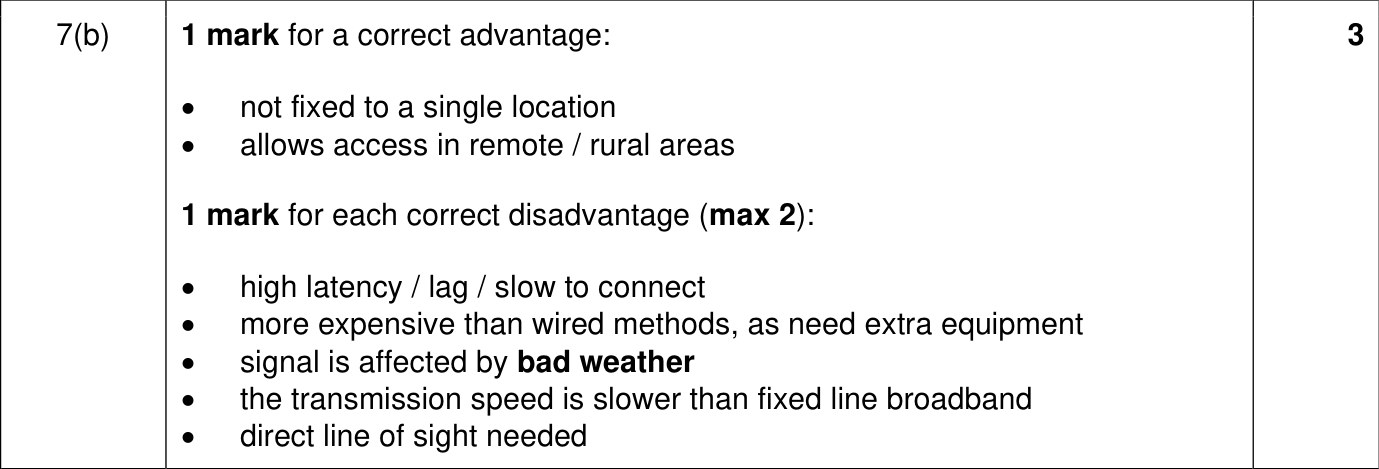 9618_w22_qp_13_sc_7.b Mark Scheme Image