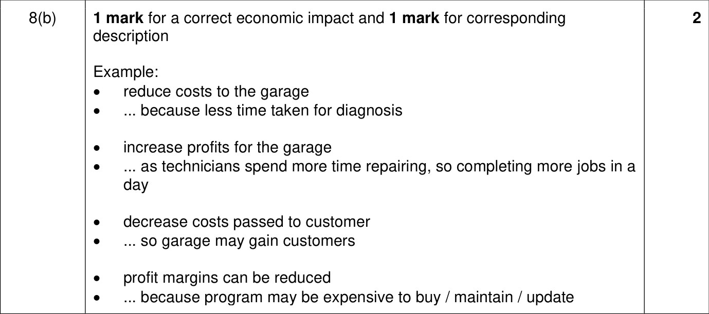 9618_w22_qp_13_sc_8.b Mark Scheme Image