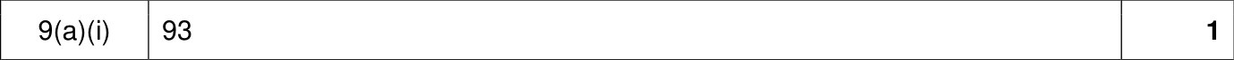 9618_w22_qp_13_sc_9.a.i Mark Scheme Image