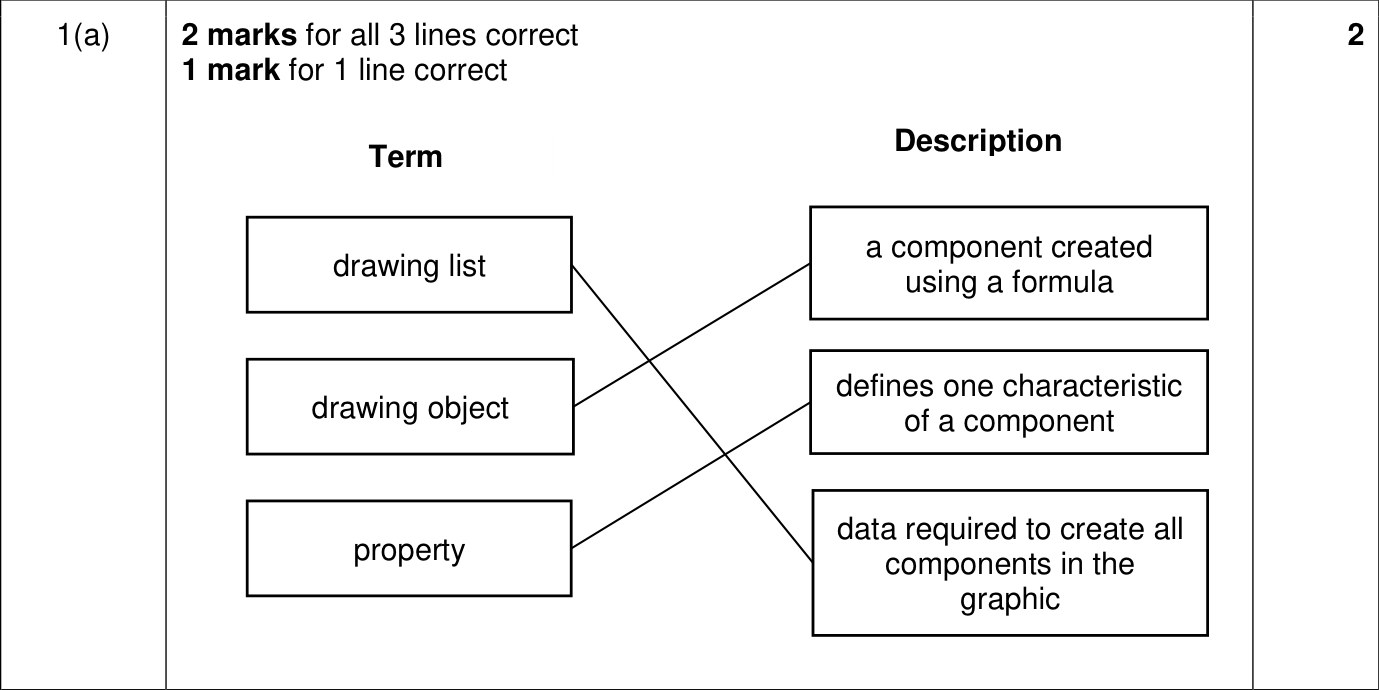9618_w23_qp_11_sc_1.a Mark Scheme Image